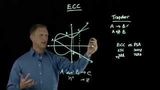 Elliptic Curve Cryptography Overview [upl. by Catto]