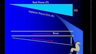 Power Factor explained [upl. by Island]