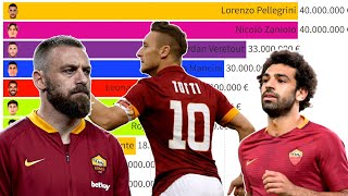 Top 10 AS Roma Most Expensive Football Players 2004  2022 [upl. by Eberly]