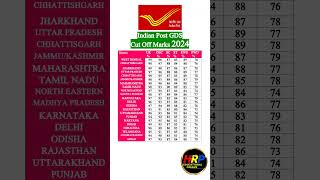 GDS Second Merit list 2024 Gds second merit list Cutt off 2024 [upl. by Tanah825]