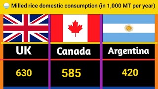 Milled rice domestic consumption in 1000 MT per year comperision facts [upl. by Dazhehs]