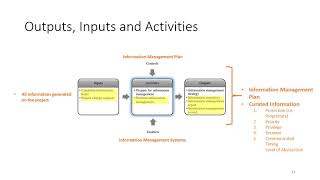 INCOSE ASEP Exam Tutorial  Video 21  TMP Information Management ProcessChapter 56 [upl. by Arbua299]