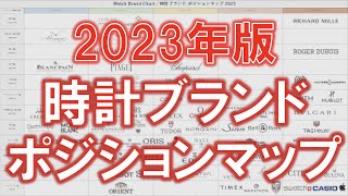 【2023年版】一目でわかる時計ブランド70社の位置付け【ロレックス、パテックフィリップからアップルウォッチまで】※Not時計ブランドの格付け、ランキング [upl. by Eiraminot]