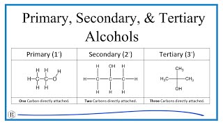 AQA ALevel Chemistry  Oxidation of Alcohols [upl. by Guarino]