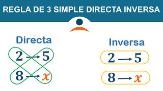 Regla de tres simple directa e inversa [upl. by Aiekal]