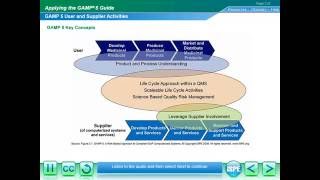 Basic Principles of Computerized Systems Compliance GAMP 5 Online Training Course Demo [upl. by Ainnat]