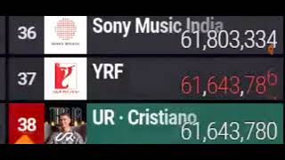 UR • Cristiano 38th passes YRF 37th [upl. by Ynottirb]