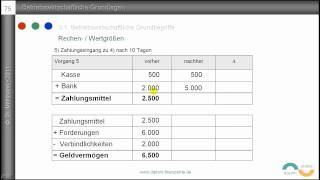 5 Auszahlung Ausgabe Aufwand Kosten  Grundbegriffe des Rechnungswesens  Beispiele [upl. by Anirbaz552]