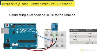 DHT11 Temperature amp Humidity sensor with Arduino  Tutorial [upl. by Lasorella]