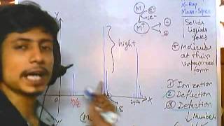 Mass spectrometry part 4  Graph features and analysis [upl. by Amathist392]