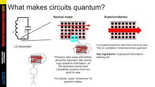 The superconducting transmon qubit as a microwave resonator [upl. by Aniala389]