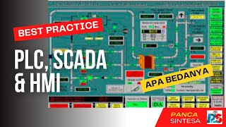 PLC SCADA DCS dan HMI [upl. by Riordan700]