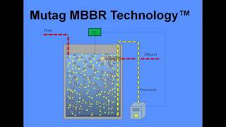 Mutag MBBR Technology Movie 1 [upl. by Nolahs]