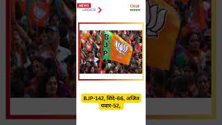 seat sharing in Mahayuti news election [upl. by Enoob]