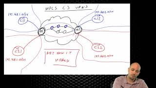 113 IPExpert MPLS L3VPN Control and Data Planes [upl. by Nelleus]