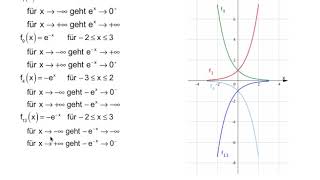Grenzwerte von eFunktionen [upl. by Yntruoc166]