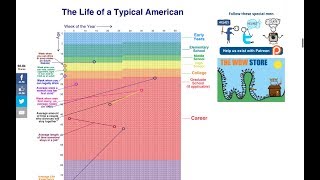 LE CALENDRIER DE TA VIE SUR EXCEL  DOCTEUR EXCEL [upl. by Aihcila]