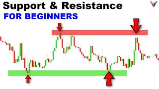 Support amp Resistance Trading Was Hard Until I Discovered This Easy 3Step Trick [upl. by Yevrah]