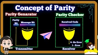 Parity Checker and Parity Generator in Digital Electronics [upl. by Jovita]