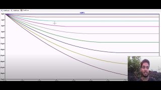 PMOS VI characteristics using LT spice [upl. by Noved]