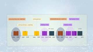 BSNL Router Buying Guide  GPON le ya EPON 🤷‍♂️ Basic Difference [upl. by Hound410]