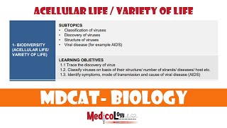 Structure of Viruses  Acellular Life  MDCAT Biology according to PMDC Syllabus 2023 [upl. by Bunde813]