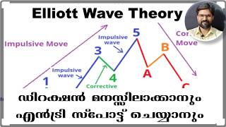 ഏലിയറ്റ് വേവ് തിയറി ഉപയോഗിച്ച് എങ്ങനെ ട്രേഡ് എടുക്കാം Elliott Wave Theory [upl. by Odidnac]