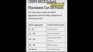 BECE 2024 GRADING SYSTEM [upl. by Jentoft]