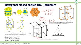 Hexagonal Close Packed HCP Structure [upl. by Neehsar]