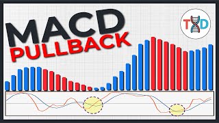 🔴 MACD PULLBACK  This Simple Forex amp Stock Trading Strategy Will Make You RICH [upl. by Skeie855]