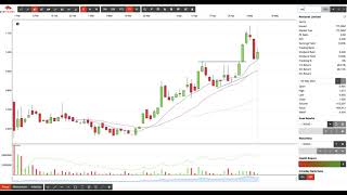 Darvas Box Resistance amp Breakout Scans  Breakout Wednesday Ep 92 [upl. by Sabir]