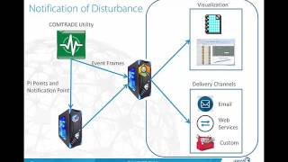 Introduction to COMTRADE Utility [upl. by Ymaral]