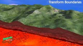 Tectonic Plate Boundaries [upl. by Sheedy]