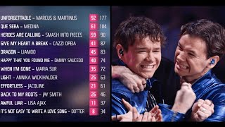 Marcus amp Martinus winning moment  Unforgettable  Melodifestivalen Final 2024 [upl. by Notserc]