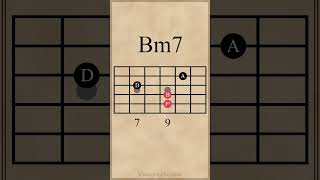 B Minor 7th Chord Inversions  Drop 2 Voicings guitarlesson [upl. by Eirased427]