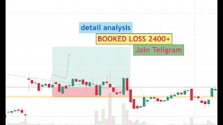 LIVE Trading in Voltas  booked loss  Price Action Based Trade Setup stockmarket nifty [upl. by Euqinoj]