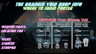 How to get Protea Warframe  Parts Blueprints  Stropha Stahlta Velox Weapon Parts  Warframe Guide [upl. by Anwad]