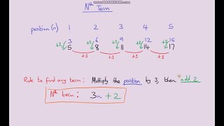 Finding the nth term of a Quadratic Sequence  GCSE Higher Maths [upl. by Allene]