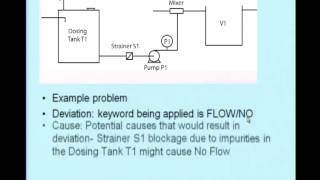 Mod01 Lec09 HaZOP contd [upl. by Adnohsal]