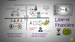 Le quadrant de cashflow  éducation financière [upl. by Kandace834]