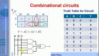 Combinational Logic Circuits [upl. by Xilef]