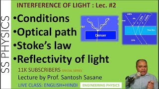 Lec 2 Engg Physics Interference Conditions Optical path Stokes law of reflection [upl. by Sirromed]