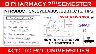 B pharmacy 7th Semester  Introduction  Subjects  GPAT  Carewell Pharma [upl. by Lundin]