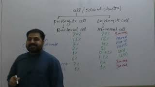 Chapter 2 1st Year Lecture 1 Topic Condensation Hydrolysis amp Water [upl. by Di131]