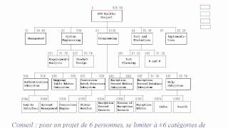 Gestion de projet  outils 611  diagramme des taches  WBS [upl. by Attenat]