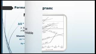 N Ramya  Ellingham Diagram  III BSc Chemistry [upl. by Leontine506]