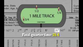 Racing 101  1  How To Read A Past Performance Line [upl. by Francyne]