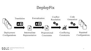 DeployFix Dynamic Repair of Software Deployment Failures via Constraint Solving [upl. by Alfreda]