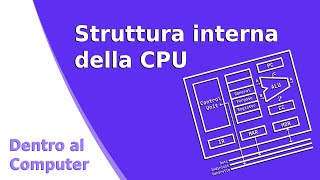 Struttura Interna di una CPU [upl. by Baggs521]