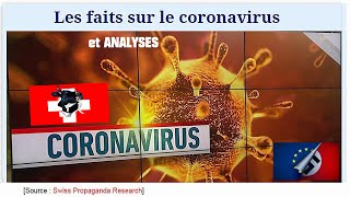 Coronavirus Faits réels statistiques et analyses des experts Swiss report Hd 1080 [upl. by Rai209]